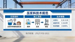新晃本地工厂讲解：说一遍公路压浆料和铁路压浆料的区别