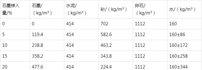 新晃防静电水泥砂浆怎么做(附配比及施工方法)